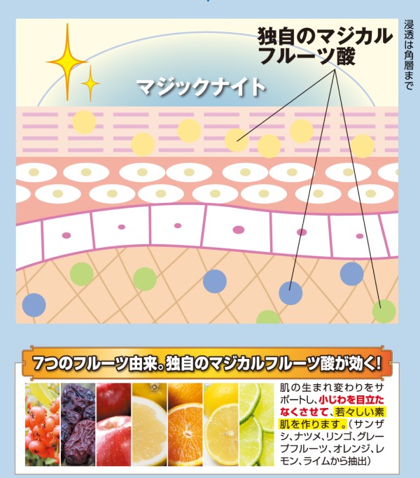 薬用【マジックナイト】